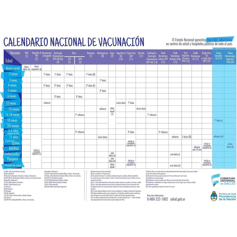 Traducción de Libreta o Carné de Vacunas - FIRST STEP TRANSLATIONS CORPORATION